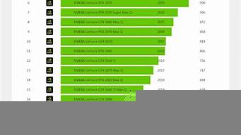 獨(dú)立顯卡排行榜（筆記本獨(dú)立顯卡排行榜）