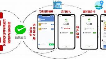 企業(yè)微信私域流量（企業(yè)微信私域流量運(yùn)營(yíng)工具圈量）