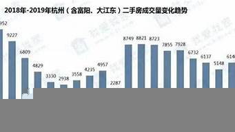 杭州房子成交價查詢（杭州房子成交價查詢官網）