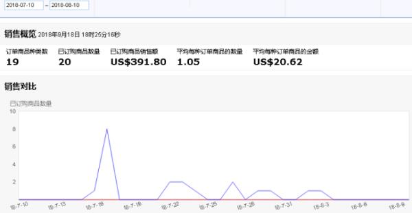 亞馬遜杭州辦事處地址（亞馬遜杭州辦公室地址）