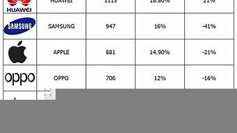 國際手機品牌排行榜（國際手機品牌）