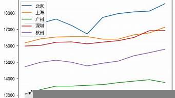 在杭州程序員工資（在杭州程序員工資多少）