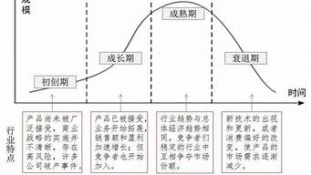 銷售的四個(gè)階段（銷售的四個(gè)階段中,發(fā)揮最大作用的是）