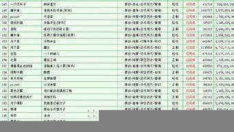 晉江簽約作者排行榜（晉江簽約作者排行榜言情）