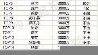 內(nèi)地演員片酬排行榜（內(nèi)地演員片酬排行榜2021）