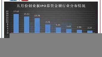 杭州適合創(chuàng)業(yè)還是上班（杭州適合創(chuàng)業(yè)嗎）