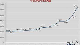 杭州房價未來十年走勢（杭州房價未來十年走勢圖）