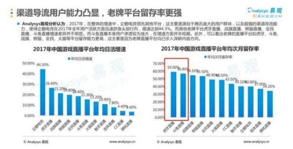 2017直播排行榜（17年直播平臺排行）