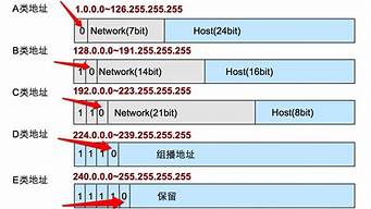 主機地址和網(wǎng)絡(luò)地址（主機地址和網(wǎng)絡(luò)地址怎么算）