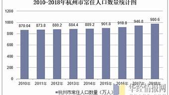 杭州市各區(qū)常住人口（杭州市各區(qū)常住人口排名）