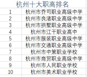 杭州有哪些好的職高（杭州有哪些好的職高臨安區(qū)的戶口是可以報考的-）