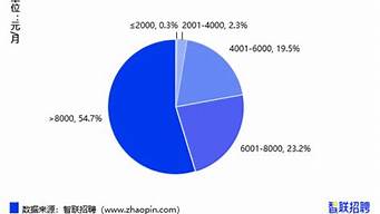 杭州人平均每月工資多少（杭州人平均每月工資多少錢一個(gè)月）