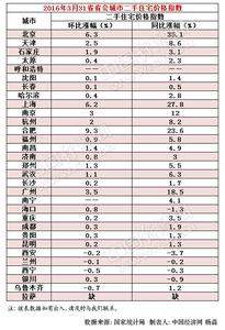 杭州各地區(qū)經(jīng)濟水平（杭州各地區(qū)經(jīng)濟水平排行榜）