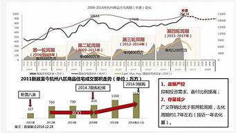 杭州良渚房價為什么漲不上去（杭州良渚房價能漲到5萬嗎 2022）