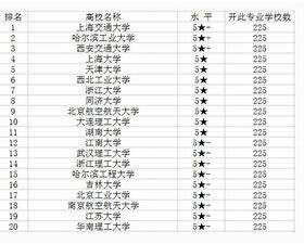 杭州電子科技大學(xué)工業(yè)設(shè)計專業(yè)（杭州電子科技大學(xué)工業(yè)設(shè)計專業(yè)排名第幾工業(yè)設(shè)計專業(yè)）