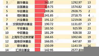 杭州理財(cái)公司排名榜（杭州理財(cái)公司排名榜單）