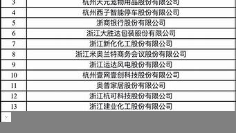 杭州上市公司名單最新（杭州上市公司名單最新公布）