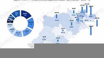 杭州市規(guī)模以上企業(yè)（杭州市規(guī)模以上企業(yè)標(biāo)準(zhǔn)）