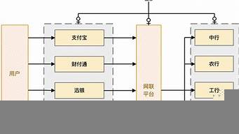 三方支付通道對接（三方支付通道對接怎么操作）