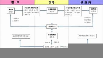 公司自營（公司自營平臺是什么意思）