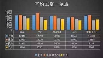 上海和杭州哪個(gè)工資高（上海和杭州哪個(gè)工資高些）