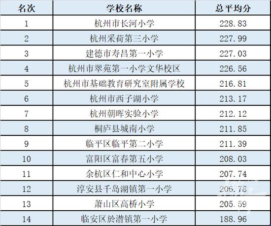 杭州東瀾外國語學(xué)校怎么樣（杭州東瀾外國語學(xué)校怎么樣知乎）