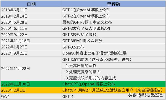 拿來主義行不通！因為ChatGPT的這一點真不好拿！