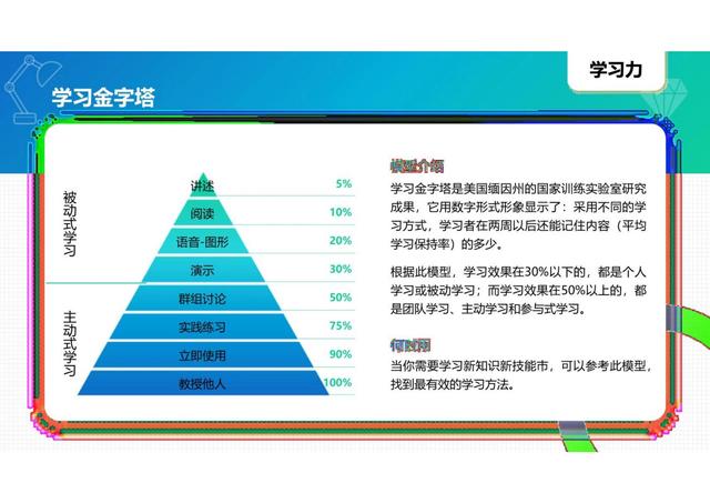 40個常用經典管理工具圖解