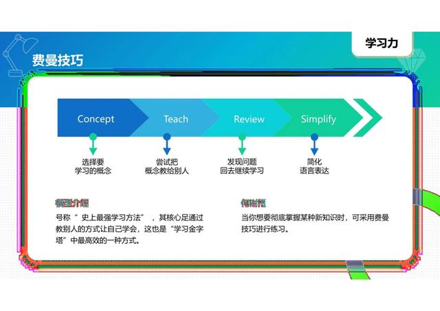 40個常用經典管理工具圖解