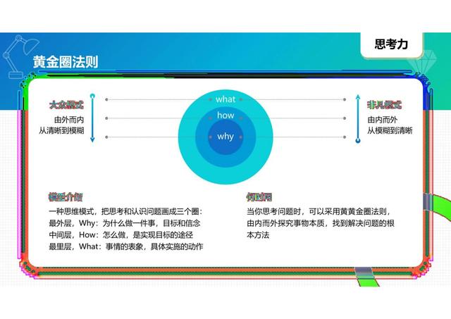 40個常用經典管理工具圖解