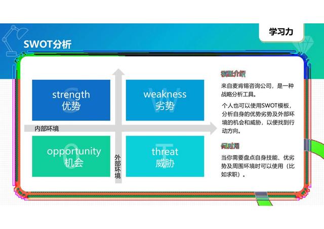 40個常用經典管理工具圖解