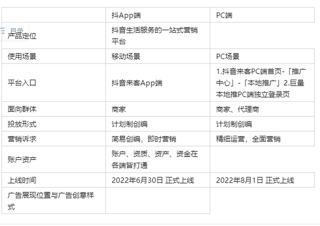 抖音推廣怎么做？抖音推廣怎么做抖音一級代理商告訴你！