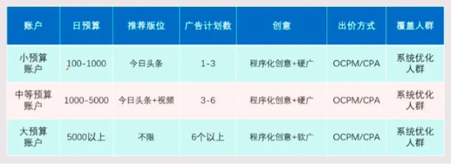 抖音推廣怎么做？抖音推廣怎么做抖音一級代理商告訴你！